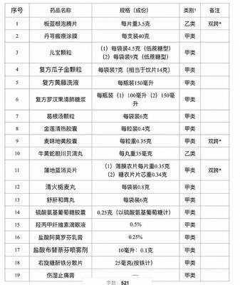 板蓝根泡腾片等18种药品变成了非处方药 哪些药企会受益